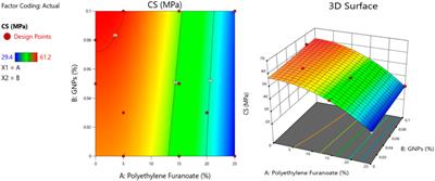 Evaluating the mechanical and environmental impact of PEF plastic waste incorporated with graphene nano-platelets in concrete